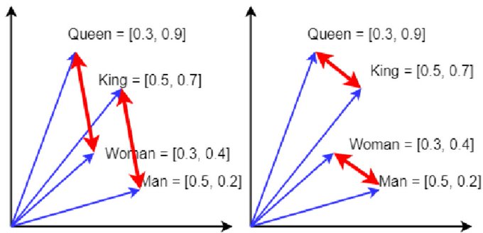 Abstract representation of data points and vectors in space