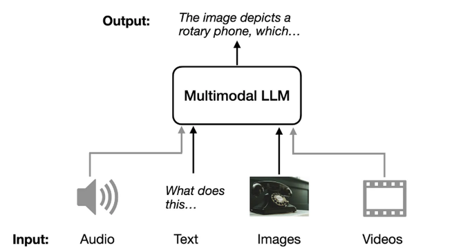 Futuristic AI and multimodal technology visualization